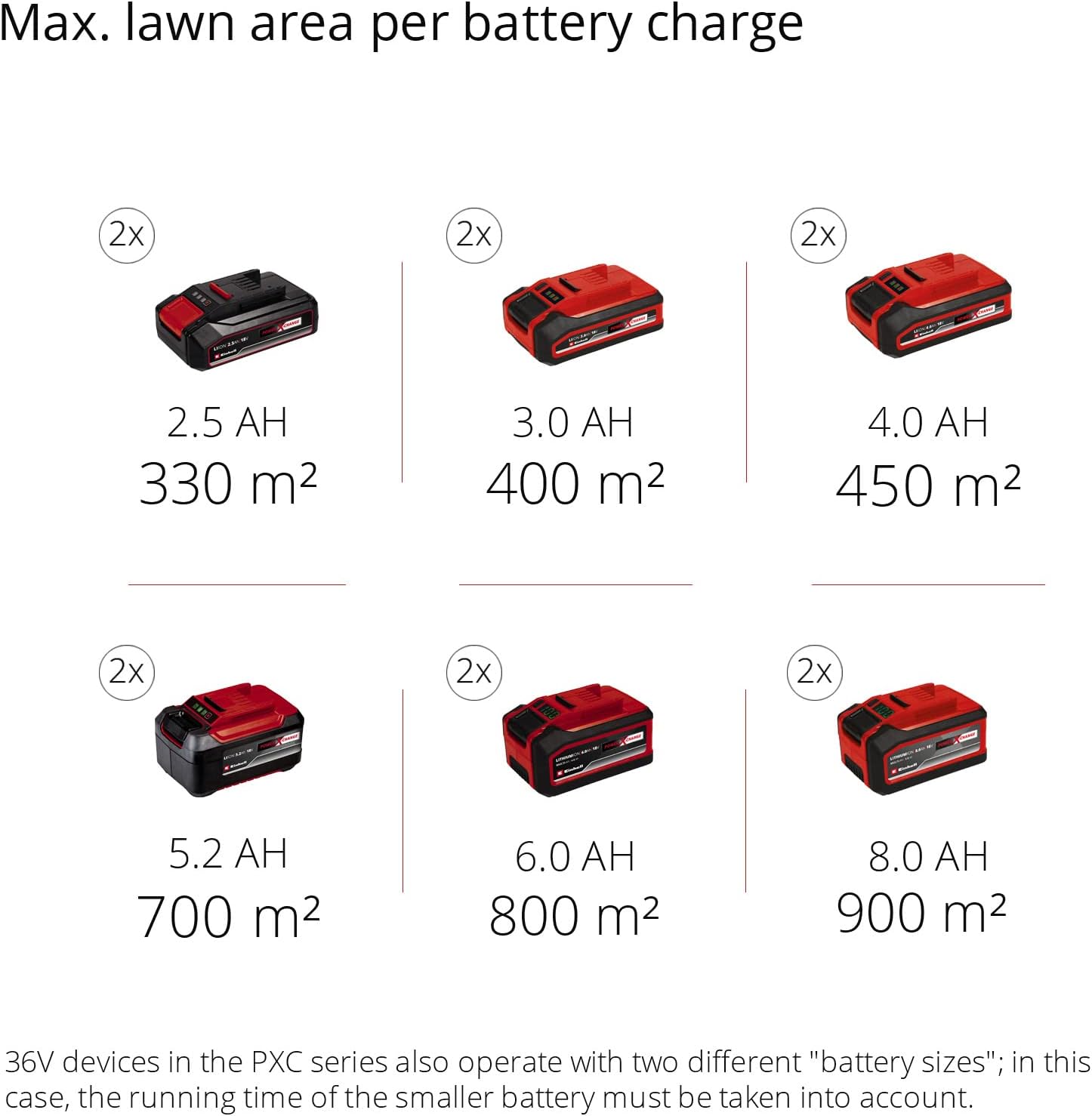 Einhell Power X-Change RASARRO 36/38 Cordless Lawnmower With Battery
